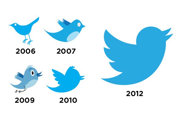 Twitter traffic generation